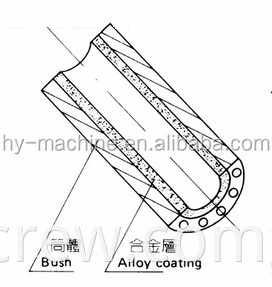 Screw and Cylinder for PP